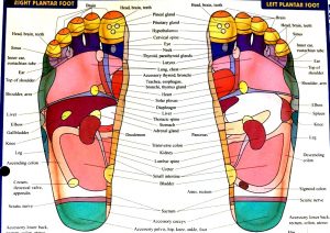 Mama Jane Massage Reflexology